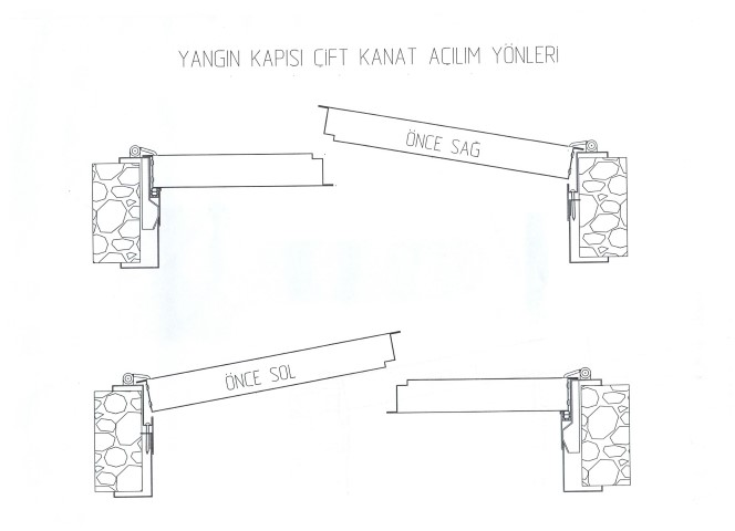 Çift kanat yangın kapısı önce sağ ve önce sol açılım yönleri teknik şeması